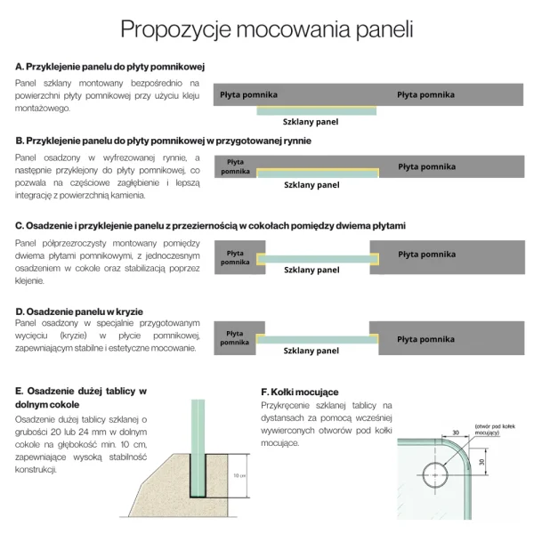 montaż paneli szklanych na pomnik sposoby mocowania szkła nagrobnego schemat