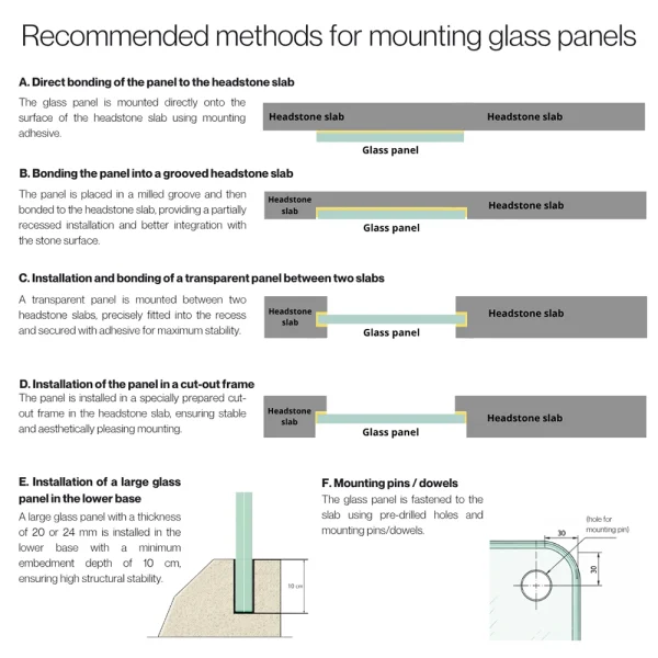 Methods of mounting glass panels on headstones – bonding, groove installation, between-slab mounting and mounting pins