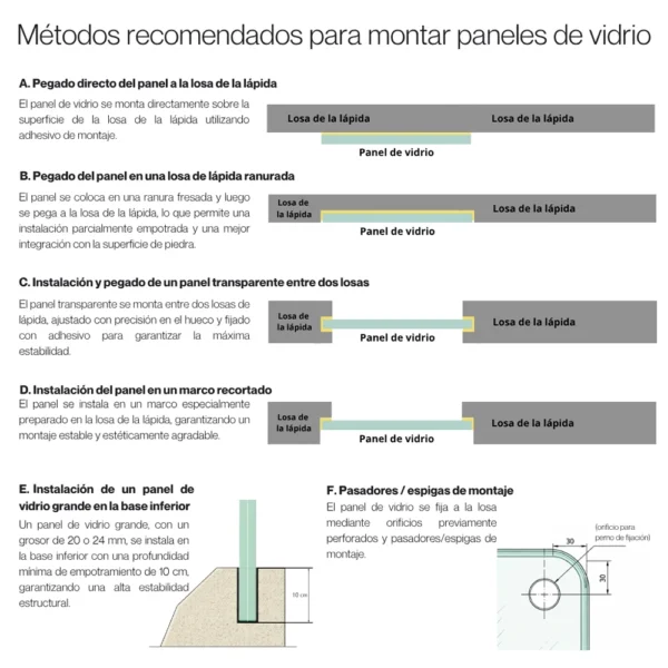Métodos de montaje de paneles de vidrio en lápidas: pegado, ranura, instalación entre losas y pasadores de montaje