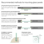 Mounting method for a glass panel on a memorial – diagram of the ways of fixing glass panels to a headstone